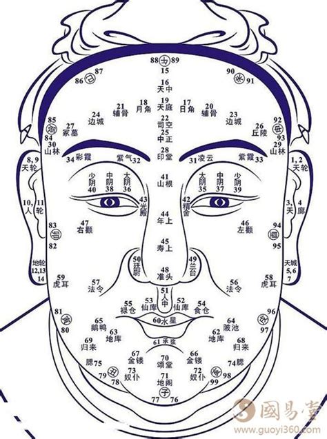 左腋下痣意思|超全！身体30种痣相全解(图)